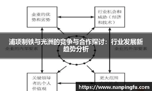 浦项制铁与光洲的竞争与合作探讨：行业发展新趋势分析